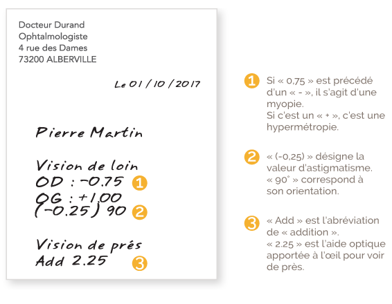 BBGR, fabricant français de verres optiques, illustration d'une ordonnance d'ophtalmologiste. Pour permettre de comprendre une ordonnance, les chiffres, la vision de loin, la vision de près.