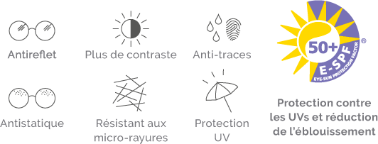 BBGR, icônes des caractéristiques du traitement Neva Max Solaire UV : protection UV, antireflet, plus de contraste, anti-traces, antistatique, resistance aux micro-rayures