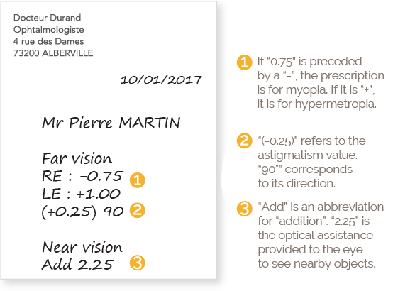 BBGR helps you to understand a prescription from an optician